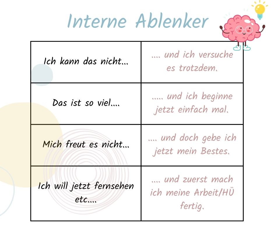 Grafik „Interne Ablenker“: hinderliche Gedanken und hilfreiche Antworten bei der Hausübung